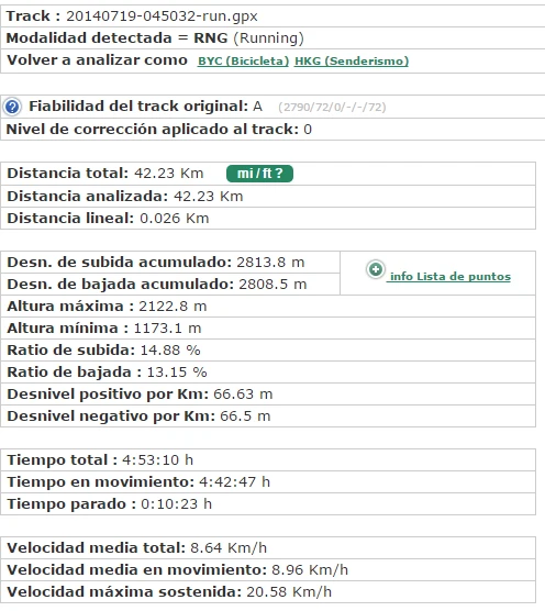FireShot Screen Capture #089 - 'IBP = 617 RNG 20140719-045032-run_gpx' - www_ibpindex_com_ibpindex_ibp_analisis_completo_php_REF=36534017181098&LAN=es